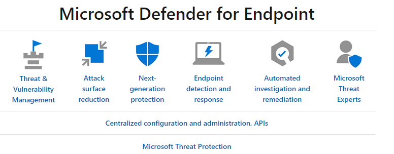 Securiment Cloud Security Microsoft Defender for endpoint