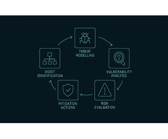 CRA Applicability Assessment