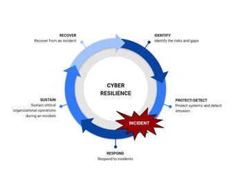 CRA Competence Development