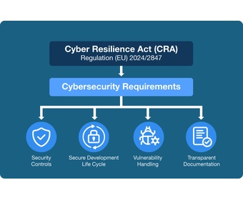 CRA Competence Development