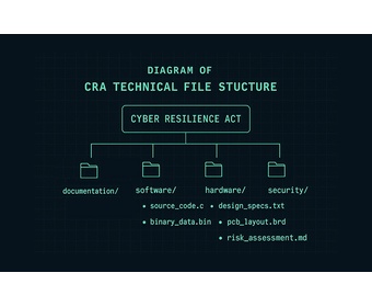 Technical Documentation & Compliance Evidence